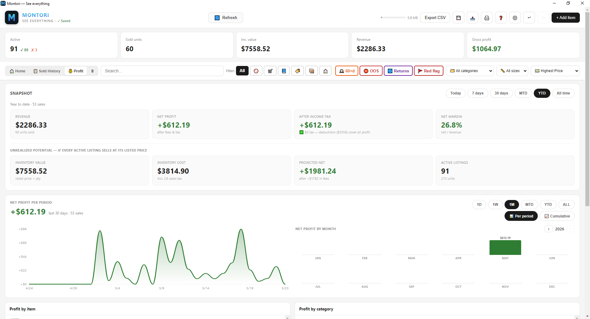 Montori profit dashboard with KPIs and per-period chart